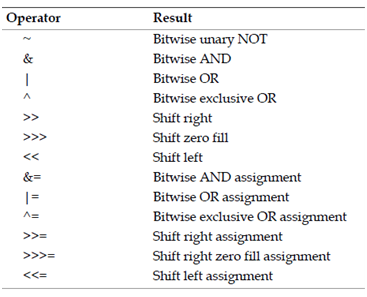 1607_bitwise operators.png